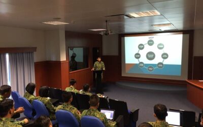 LATIHAN ‘TABLE TOP’ NO.2 WING